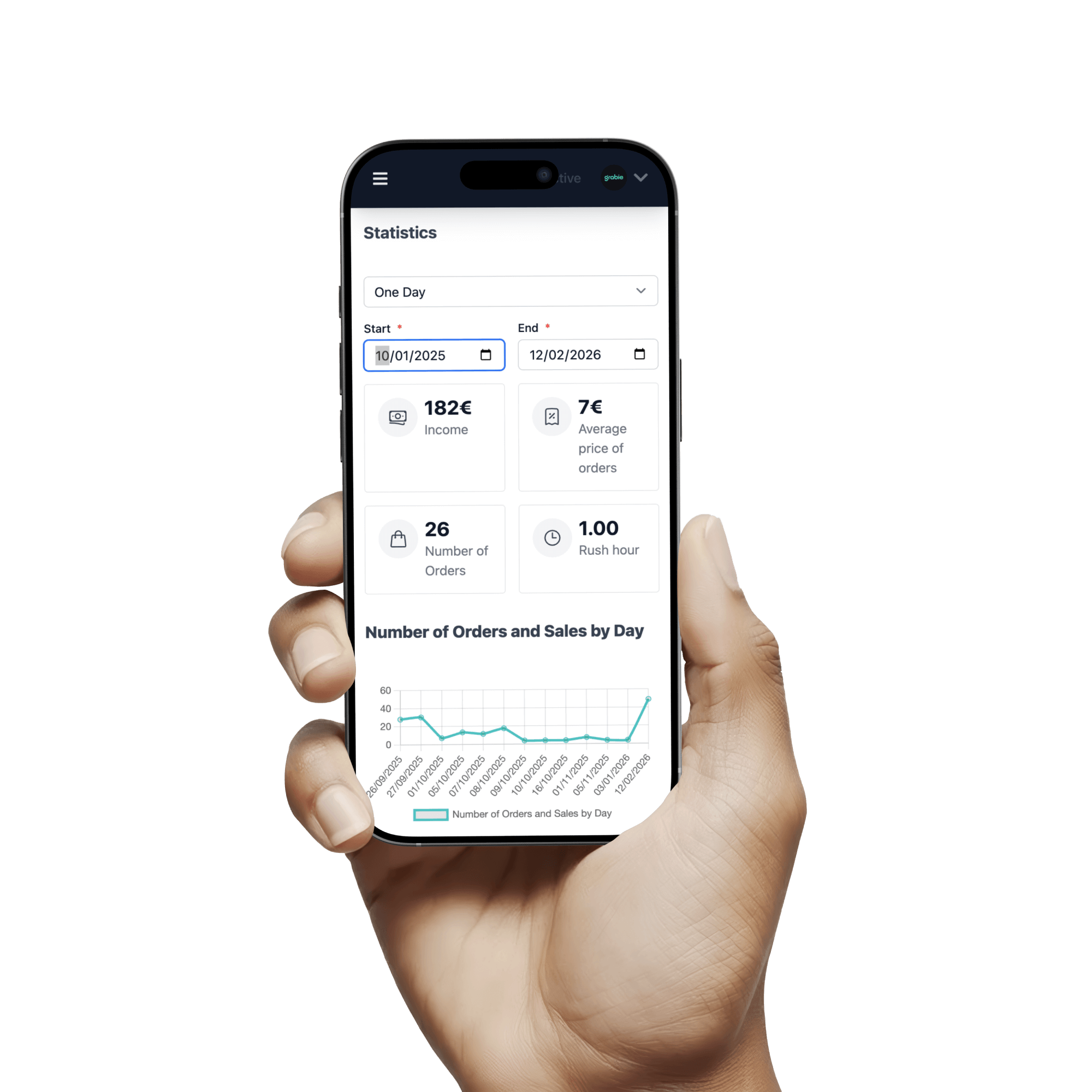 Cash Register & Shift Management
